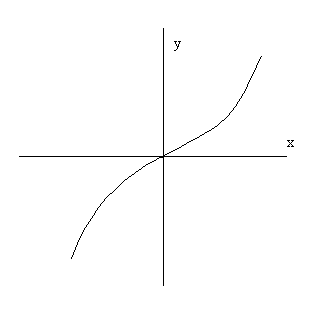 Function or not