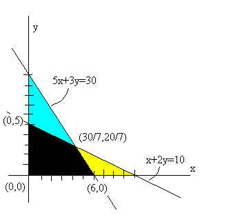 Linear inequalities
