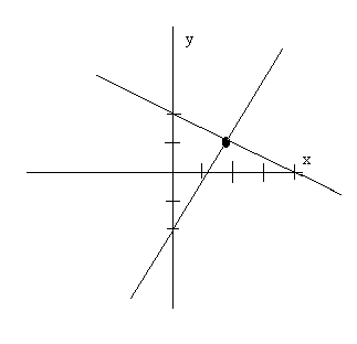 Lines