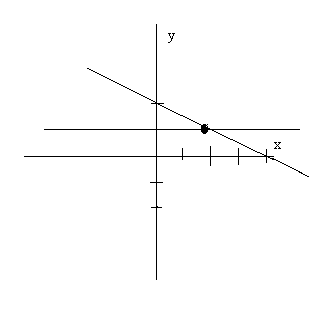 More lines