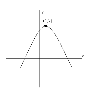 Quadratic function