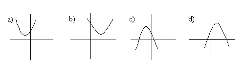 Quadratic function graph