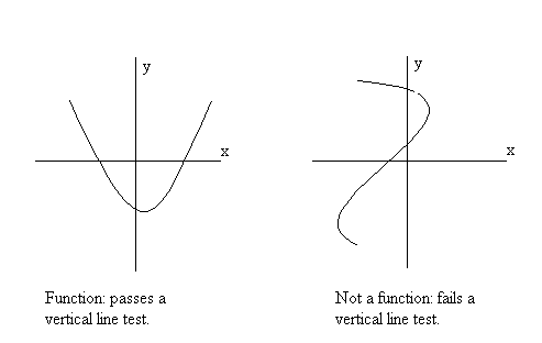 vertical line test