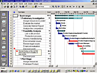 Diagrama de Gannt, Microsoft Project