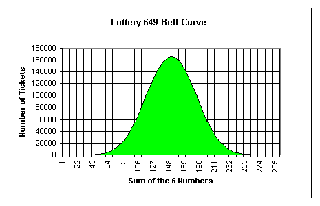 4 out of 6 numbers on lotto 649