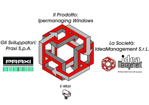 Logo-mappa di Ideamanagement