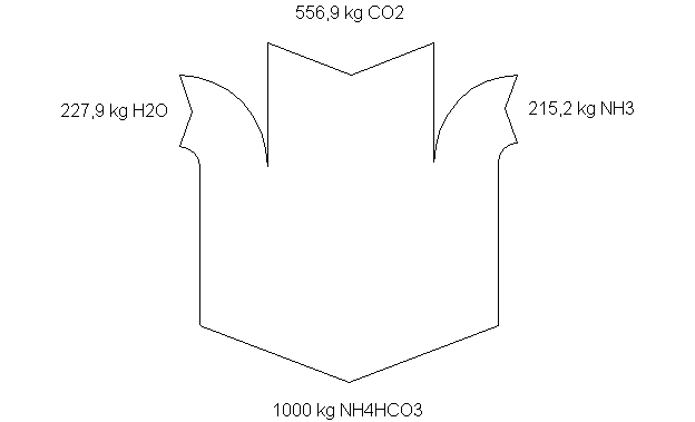 Wykres Sankeya