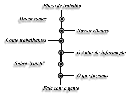 Escolha a op��o.