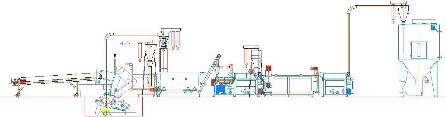 Foilrecycling