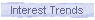Interest Trends