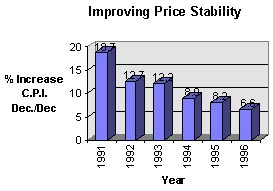 Consumer Price Index