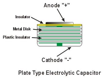 Platr Type Electrolytic Capacitor