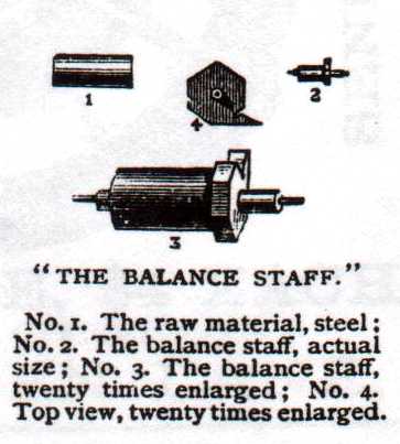 balancestaff