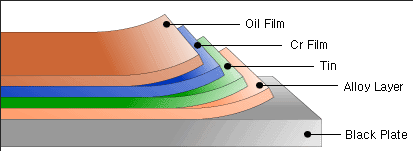 Tin Plate metal structure