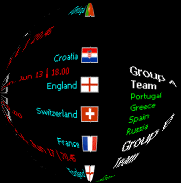Enter Euro 2004 Results Chart