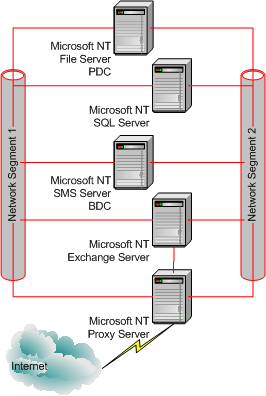 Network Diagram