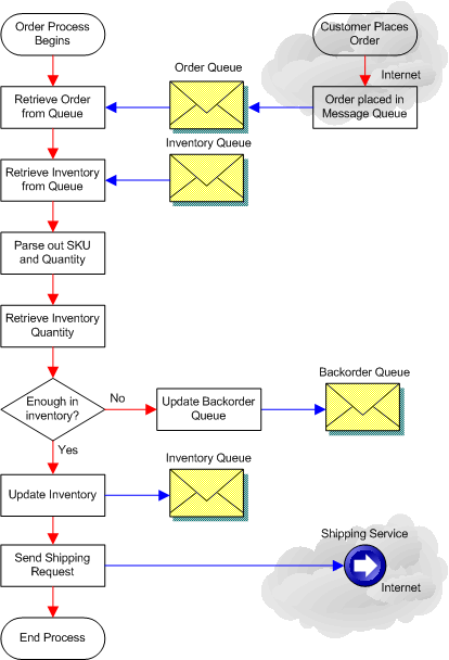 William Clifford :: Case Study :: Multi-Channel Prototype