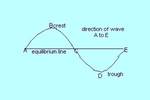 picture of transverse wave