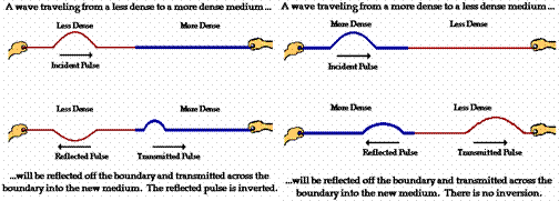 wave diagram,wave diagram