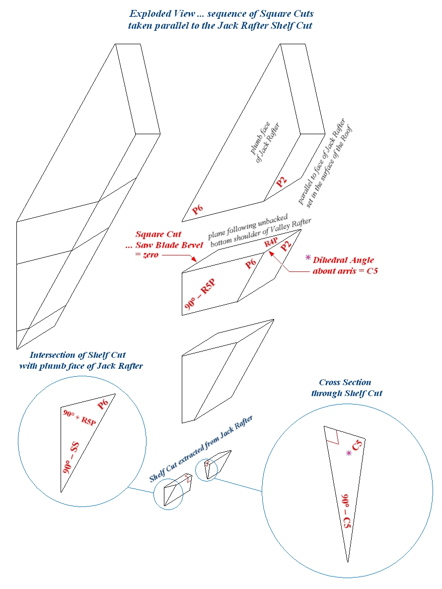 Exploded view if sequence of Square Cuts taken through the Jack Rafter