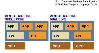 Single Layer Cpu Charles WR Beach - PC Tools, etc