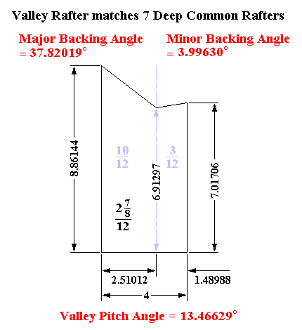 Valley Rafter matches Common Rafters