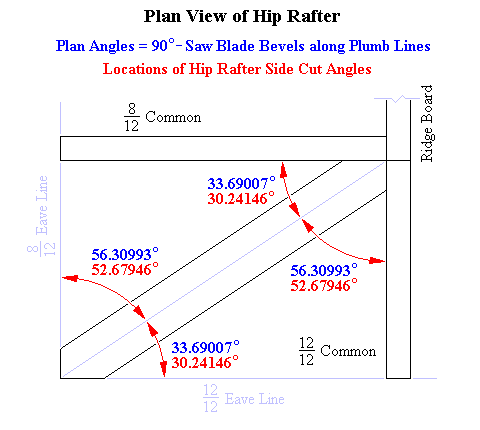 Plan View of Hip Rafter detailing Plan Angles and Side Cut Angles