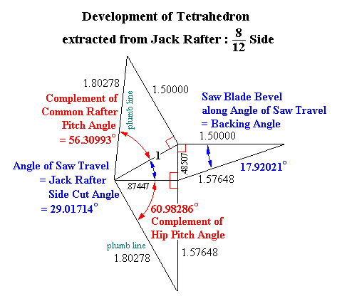 Development of Jack Rafter Compound Angle