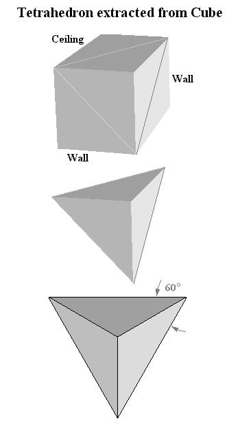 Tetrahedron extracted from Cube