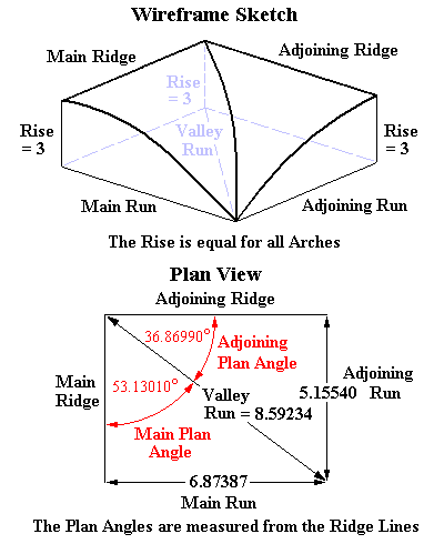 Wireframe Sketch and Plan View of Irregular Cross Vault formed by intercepting Hyperbolic Arches