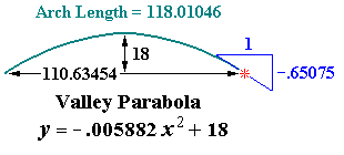 Parabolic Vault Section View of Valley