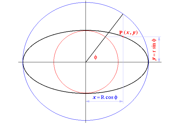 Definition of Parametric Angle