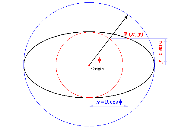 Parametric Equations of Ellipse with respect to the Eccentric Angle