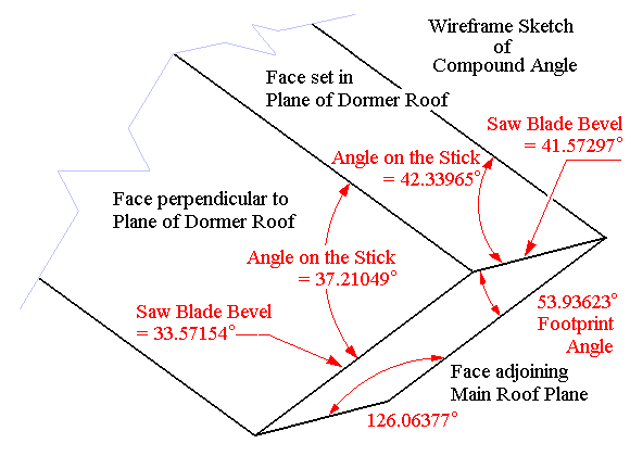 Wireframe Sketch: Purlin/Square Tail Fascia Face intercepts Plane of Main Roof