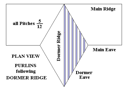 Purlins following Sloped Ridge Line: Plan View