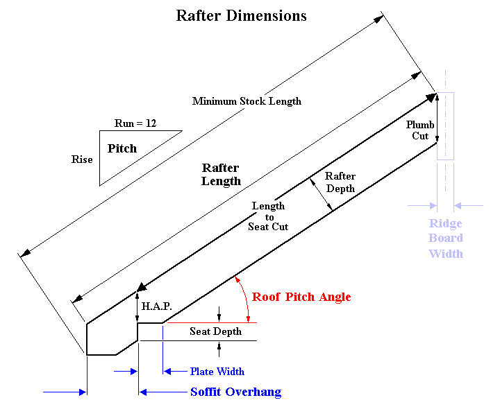 Fixed Height Ridge Pitch And Rafter Calculator
