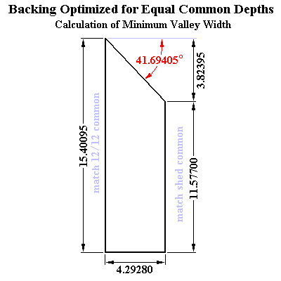 Valleys: Solving the Minimum required Width
