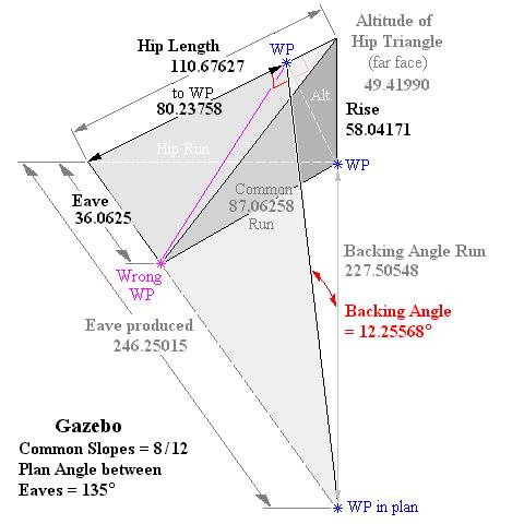 Gazebo Backing Angle from Roof Dimensions