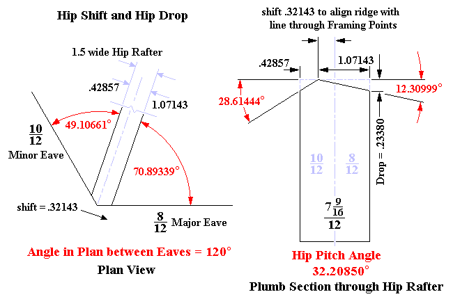 Major Pitch = 8/12, Minor Pitch = 10/12, Plan Angle between Eaves = 120°