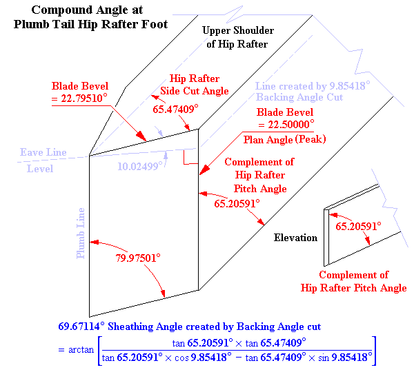 Compound Angle at Plumb Tail Hip Rafter Foot