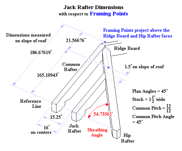 Wireframe sketch of Hip Roof detailing Jack Rafter dimensions on the slope of the roof