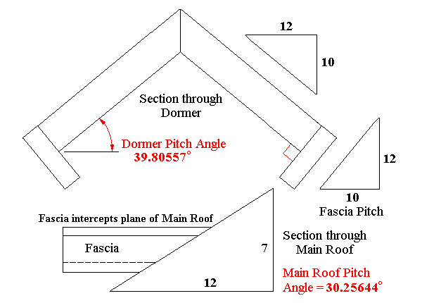 Elevations of Dormer and Main Roof