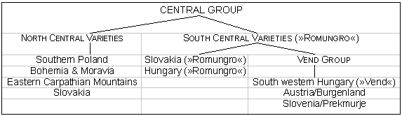 El grupo central