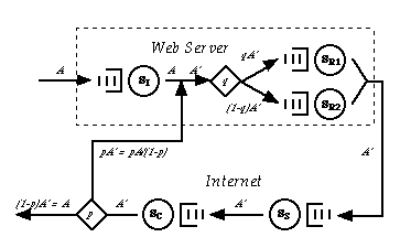 multimodel picture