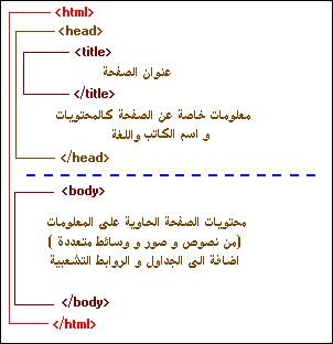 Html File Structure