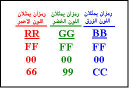 RR GG BB  Colors