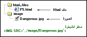 Locating Images 2
