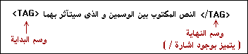 Html Tags