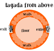 tagada from above