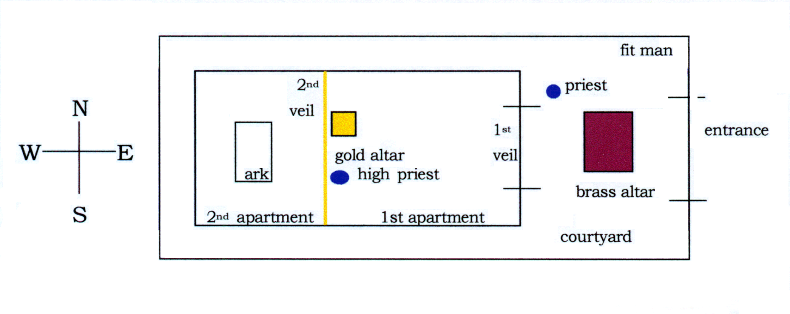 The plan of the sanctuary and courtyard